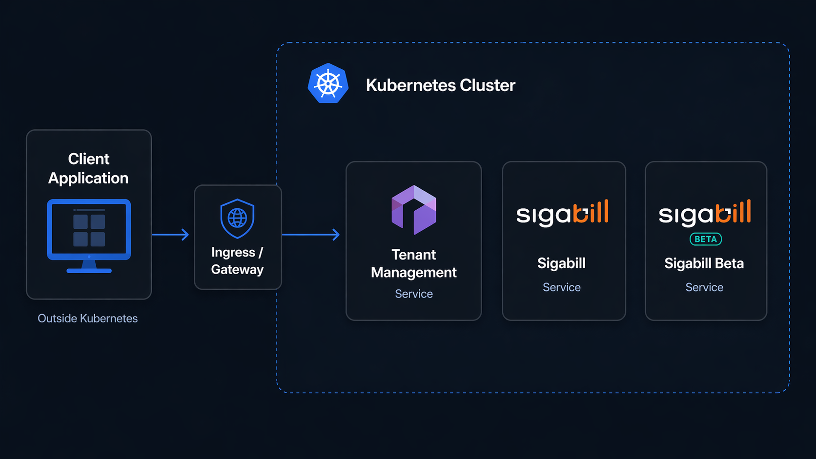 Architecture overview - Dark Mode