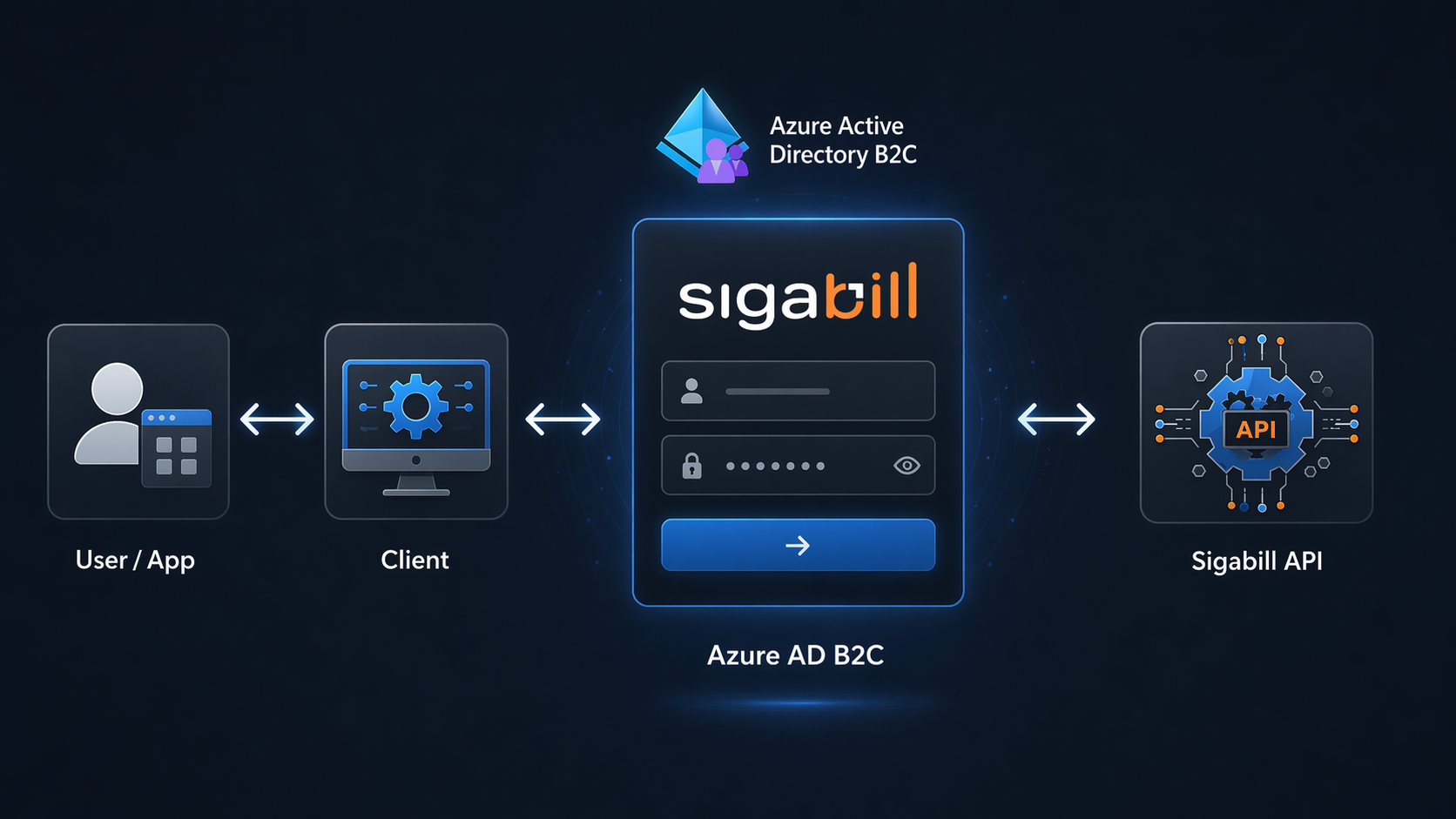 Azure AD B2C Authentication Flow - Dark Mode