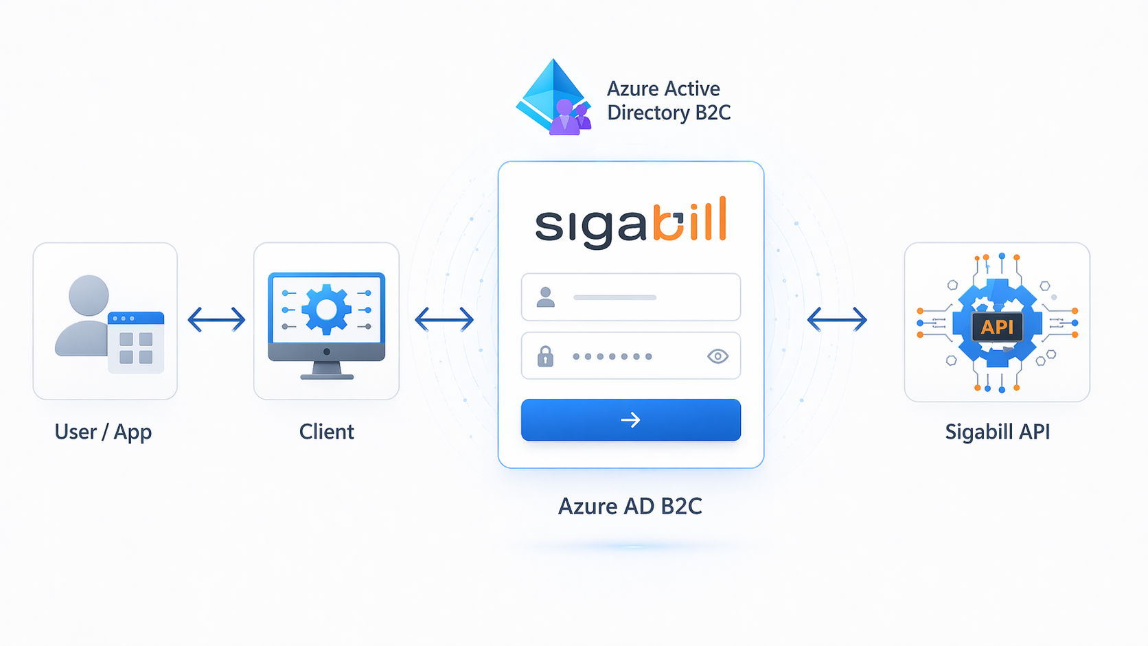 Azure AD B2C Authentication Flow - Light Mode